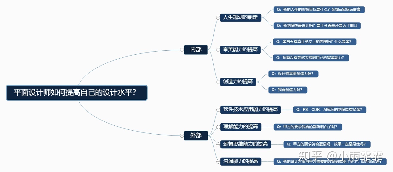 平面设想师若何进步自己的设想水平？-1.jpg