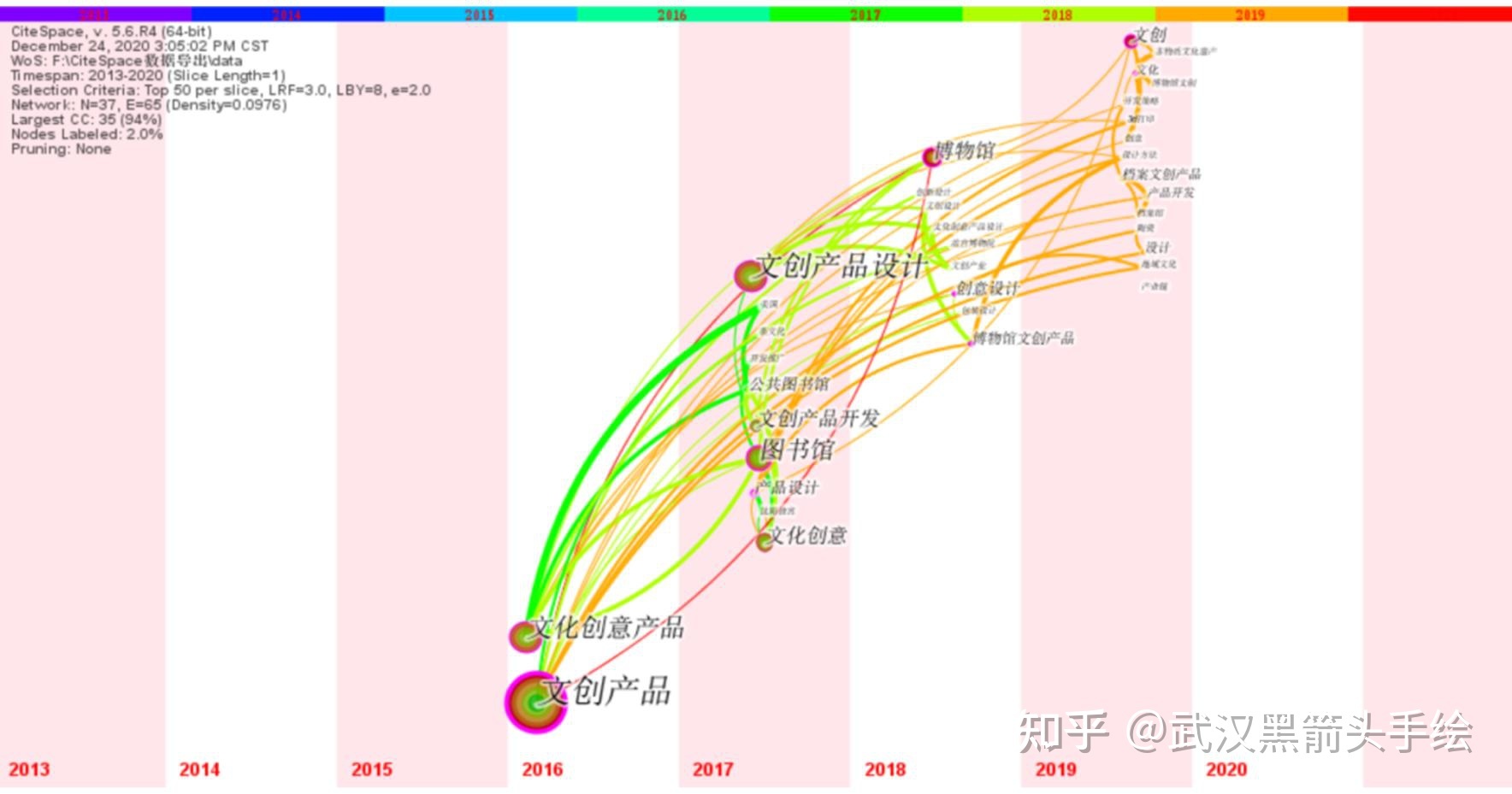 【设想前沿】国内文创产物设想研讨主题偏向-1.jpg