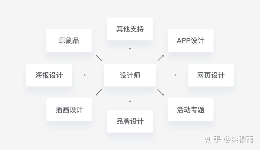 什么是平面设想，做平面设想都方法会哪些根本常识点？-6.jpg