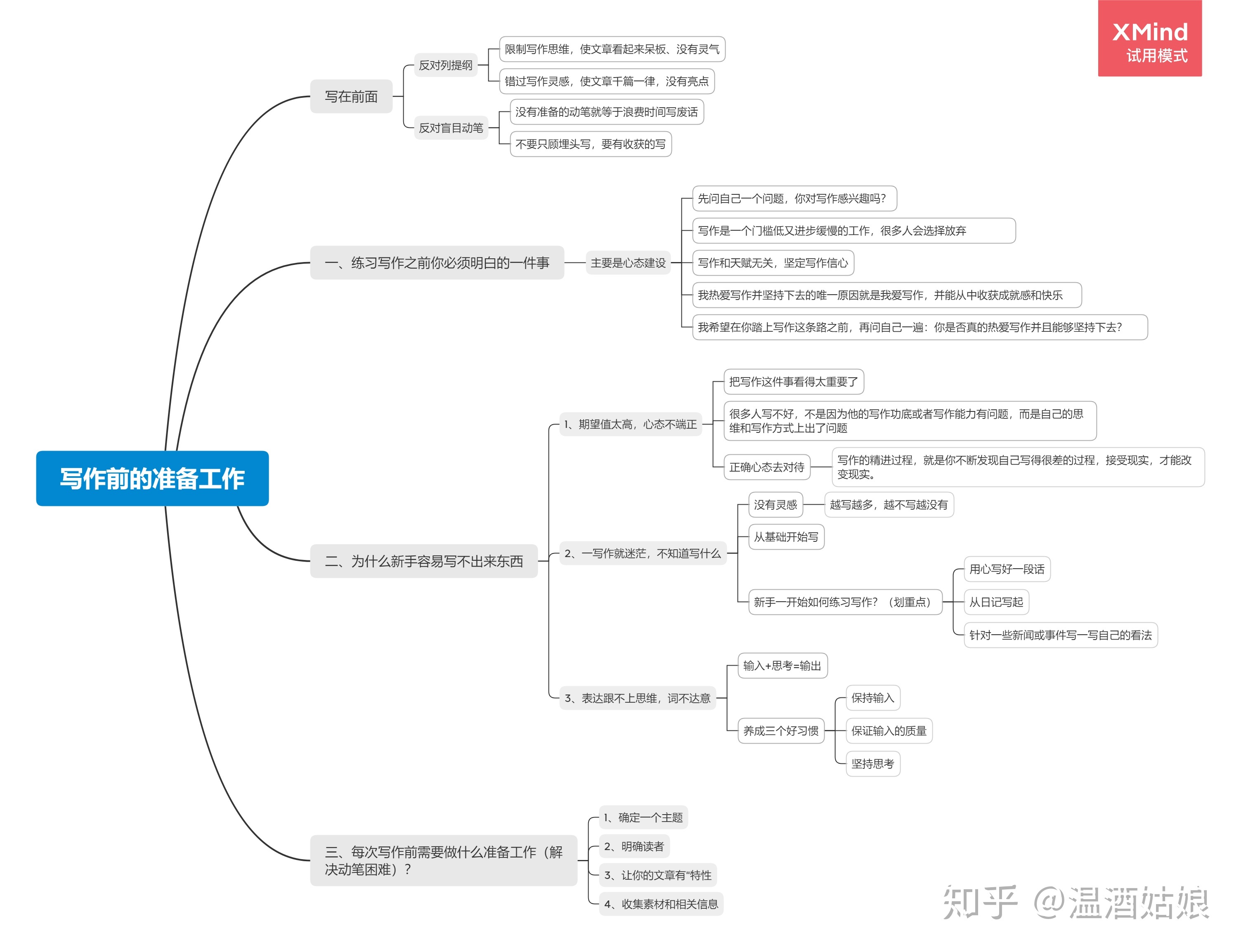 零根本新手若何起头练习写作？-1.jpg