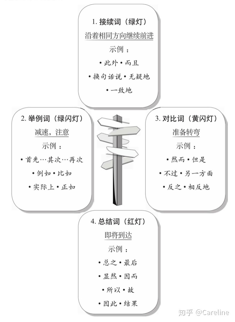 新手若何起头练习写作？-2.jpg