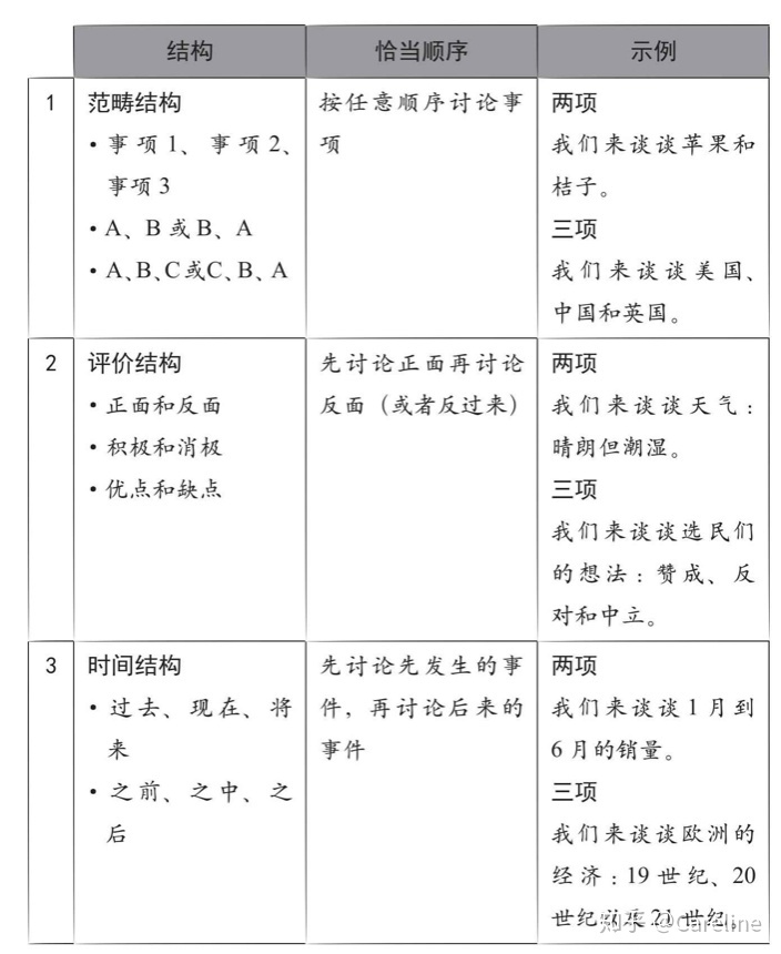 新手若何起头练习写作？-4.jpg