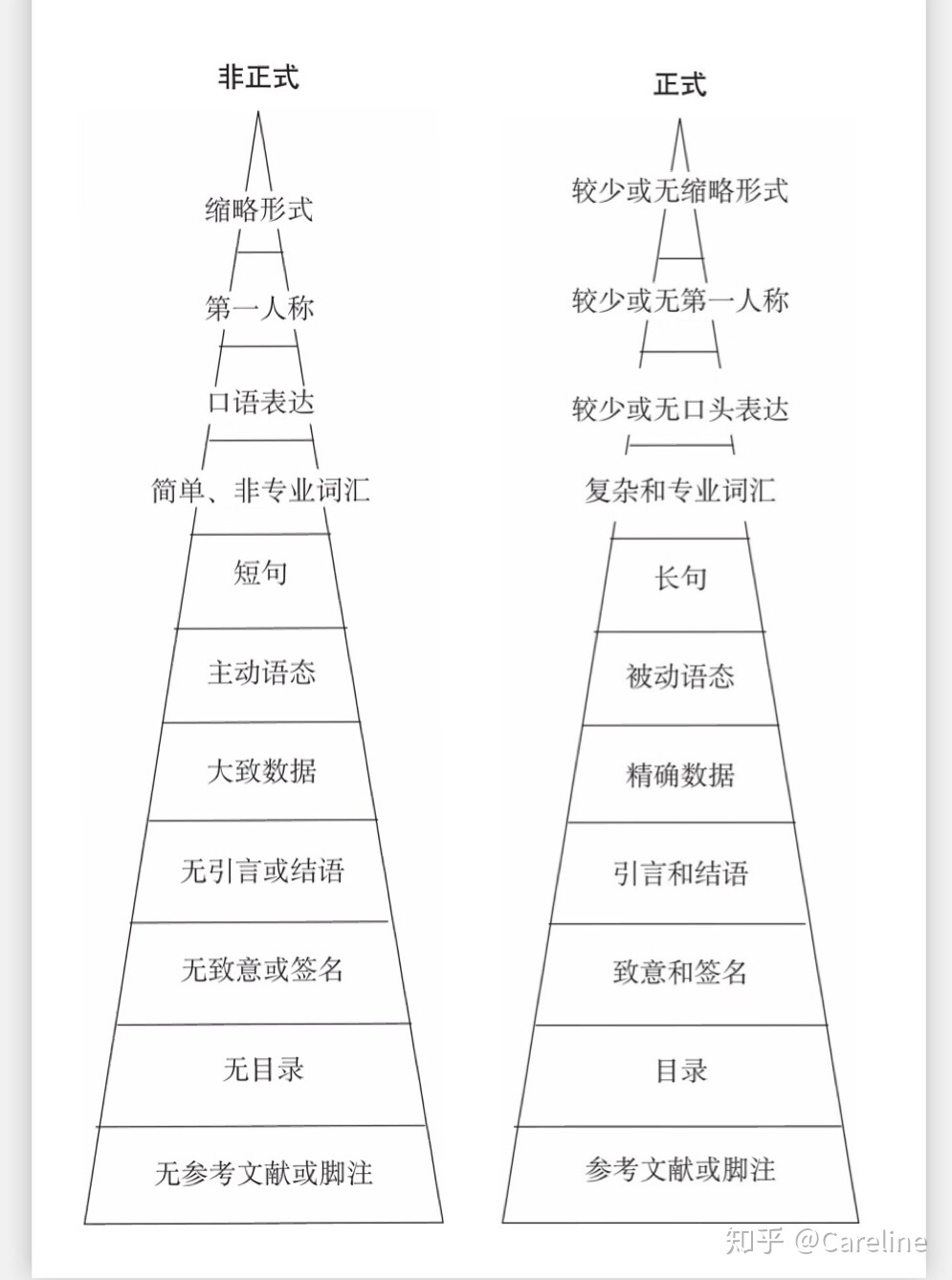 新手若何起头练习写作？-6.jpg