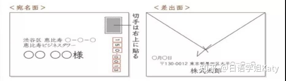 日语函件（手紙）格式怎样写？万能高分模板，倡议收藏 ...-2.jpg