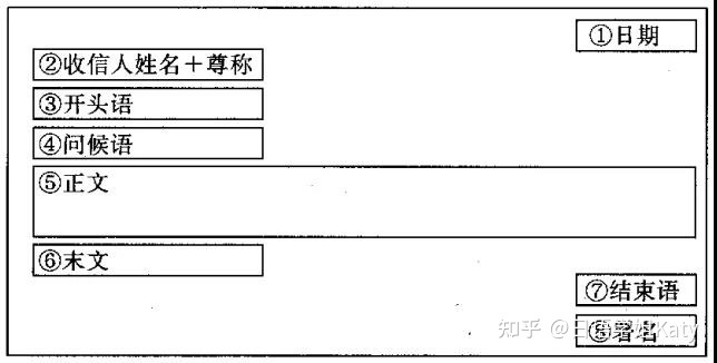 日语函件（手紙）格式怎样写？万能高分模板，倡议收藏 ...-3.jpg