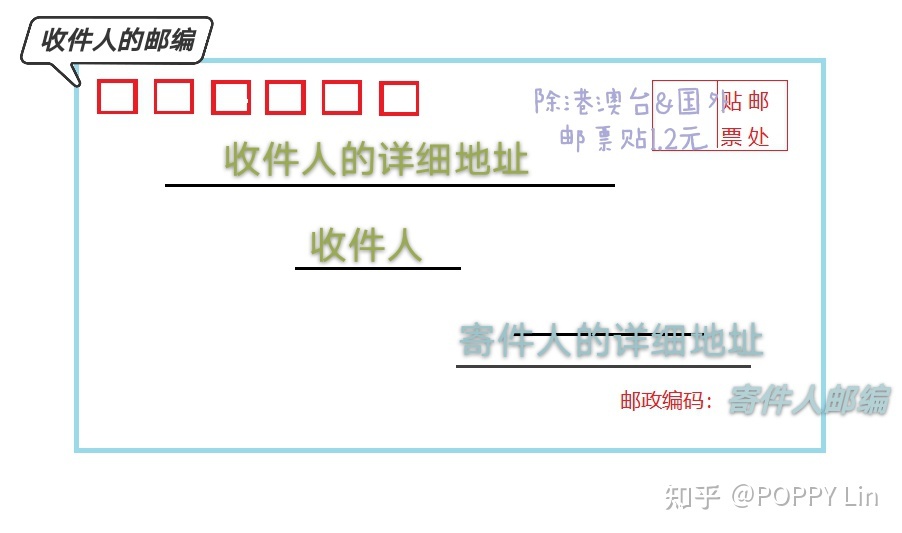 国内和国外 标准信封格式-1.jpg