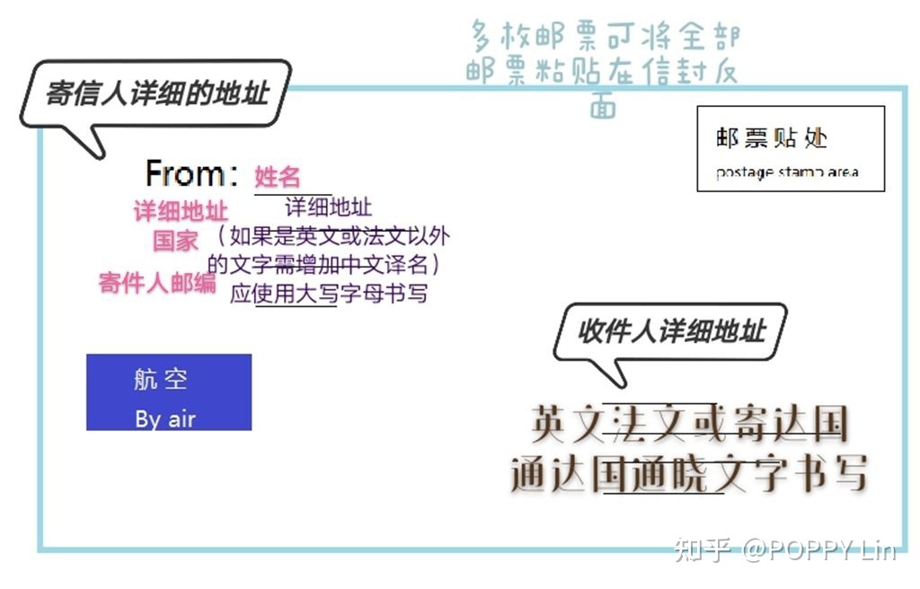 国内和国外 标准信封格式-2.jpg