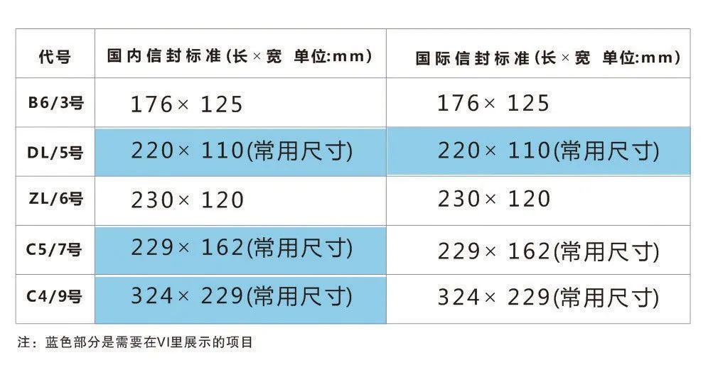 VI设想元素大调集，一文搞懂设想参数！-29.jpg