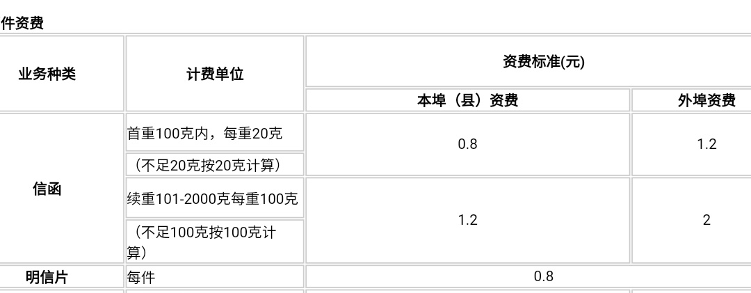 现现在怎样寄信？-17.jpg