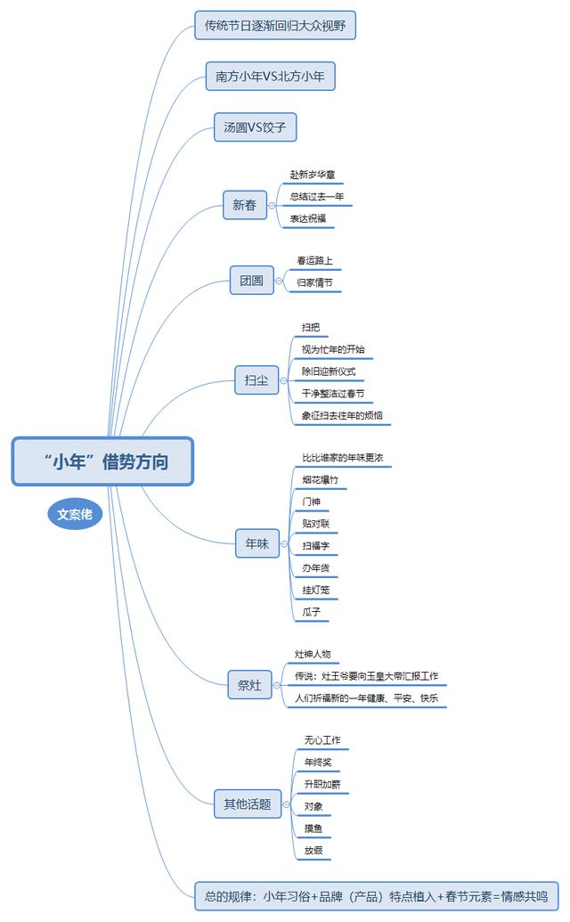 小年借重海报文案，灵感满格！-1.jpg