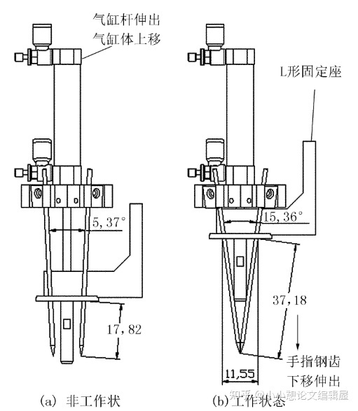 【机械制造论文范文】适用于穴盘花卉种苗的单驱动四齿移植 ...-3.jpg