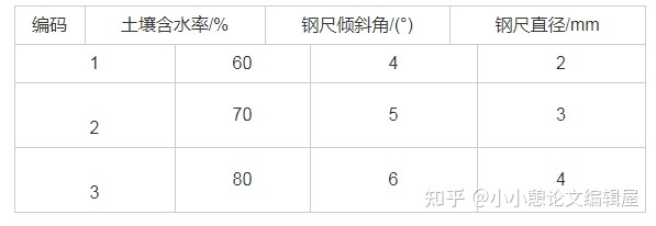 【机械制造论文范文】适用于穴盘花卉种苗的单驱动四齿移植 ...-4.jpg