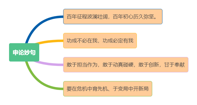 公务员考试申论温习方式，天天背一篇申论范文有用吗-3.jpg