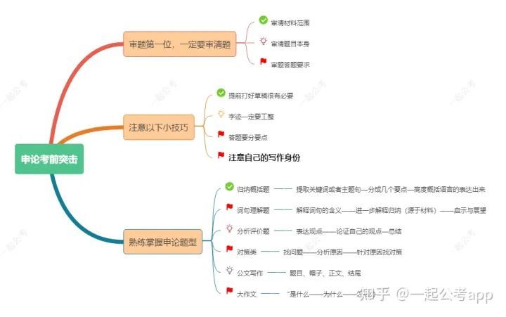 公务员考试申论温习方式，天天背一篇申论范文有用吗-1.jpg