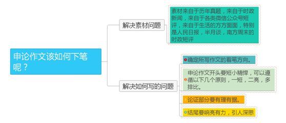 公务员考试申论温习方式，天天背一篇申论范文有用吗-2.jpg