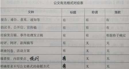 公务员考试申论温习方式，天天背一篇申论范文有用吗-30.jpg