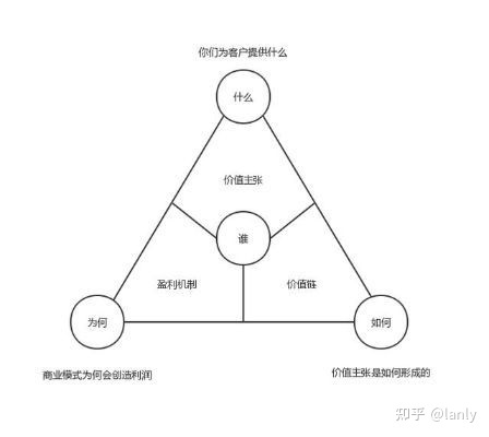 大门生创新创业怎样写贸易形式？求贸易形式模板？-2.jpg