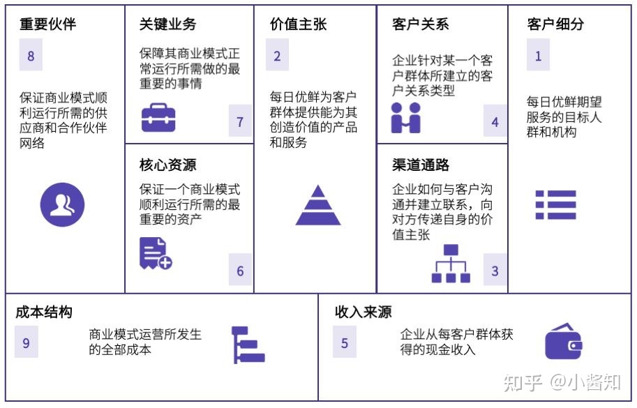 大门生创新创业怎样写贸易形式？求贸易形式模板？-2.jpg