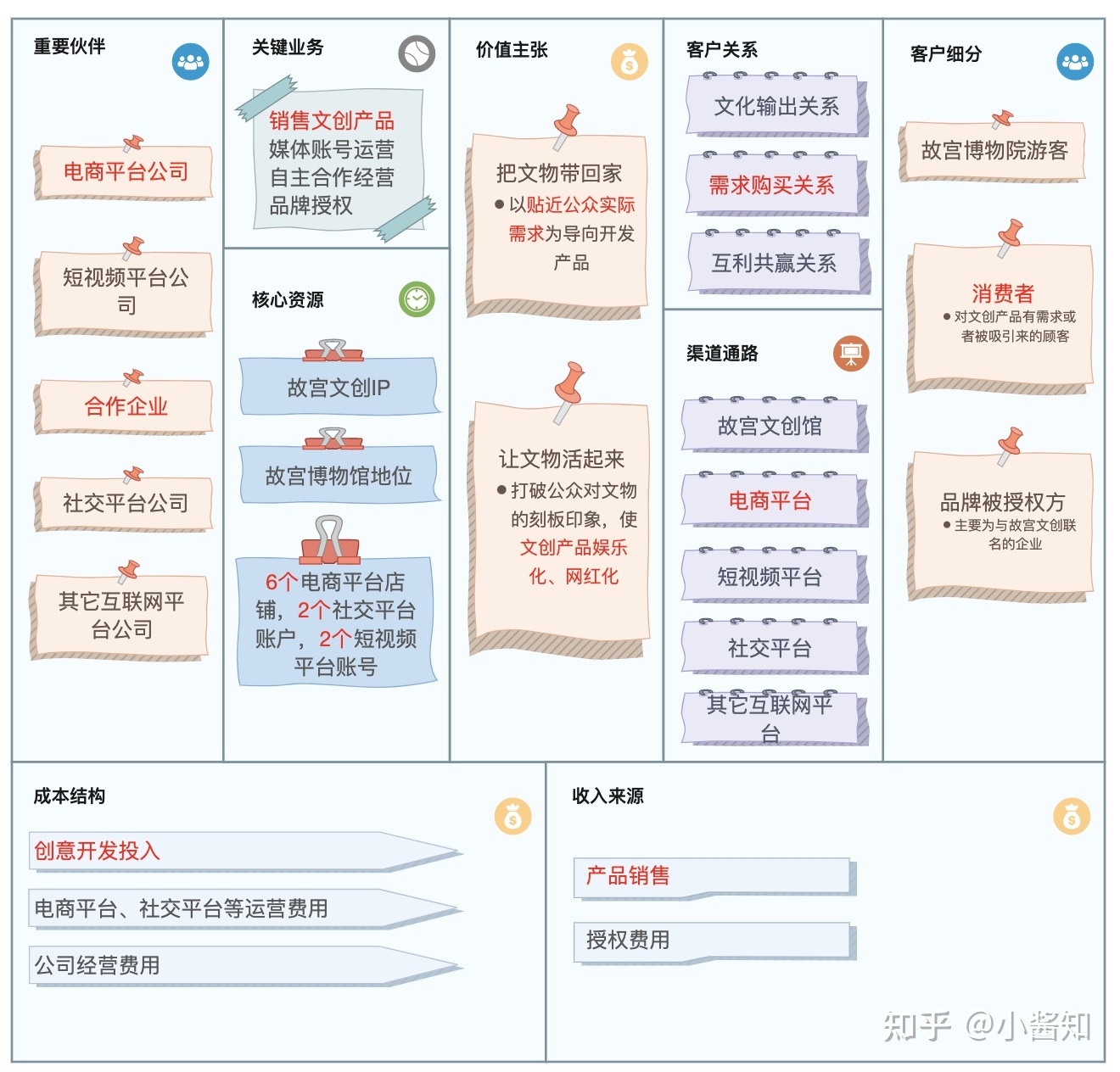 大门生创新创业怎样写贸易形式？求贸易形式模板？-4.jpg