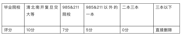 简历上的校园履历怎样写？-2.jpg