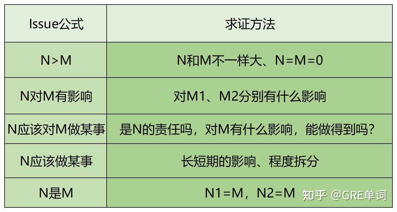 若何写好GRE作文？-4.jpg