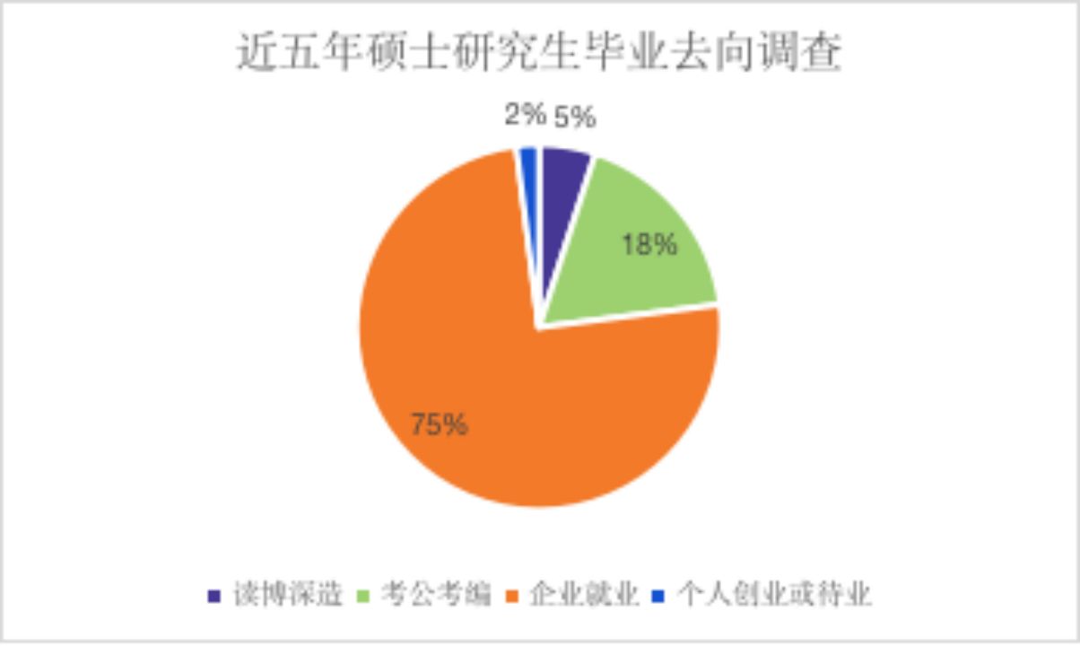 对于未来三年研讨生生活的计划，怎样写？-1.jpg