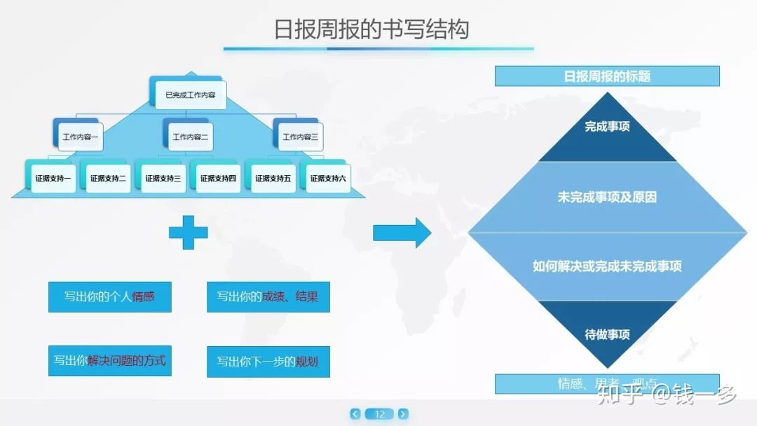 若何写好工作日报，周报，月报？-1.jpg