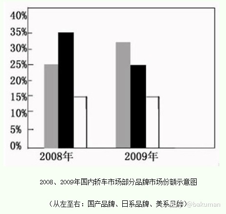 考研英语满分作文经历及模板-5.jpg