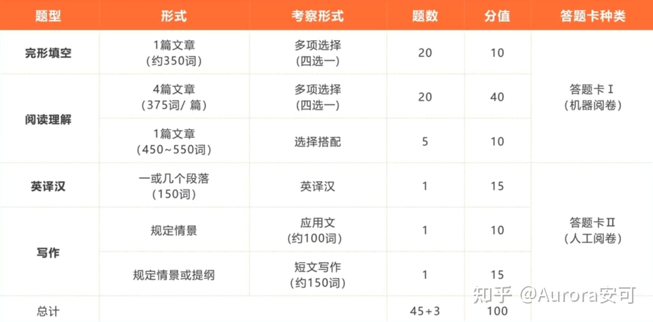 2023治理类联考估分242分，新颖出炉的经历帖和备考材料 ...-4.jpg