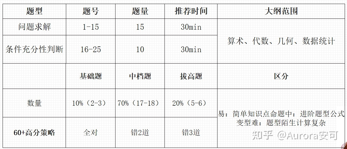 2023治理类联考估分242分，新颖出炉的经历帖和备考材料 ...-2.jpg