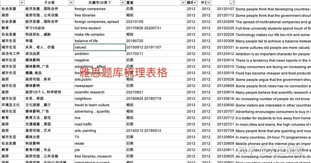 雅思写作若何挑选范文？官方范文在那里？-2.jpg