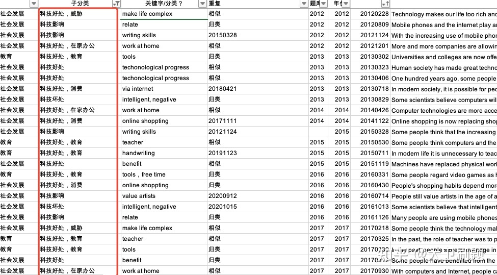 雅思写作若何挑选范文？官方范文在那里？-3.jpg