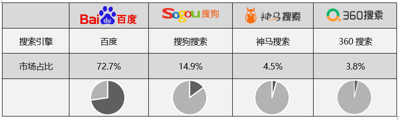 word中若何建造标致的表格？-10.jpg