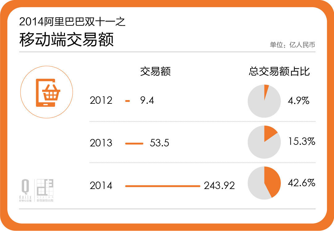 word中若何建造标致的表格？-3.jpg