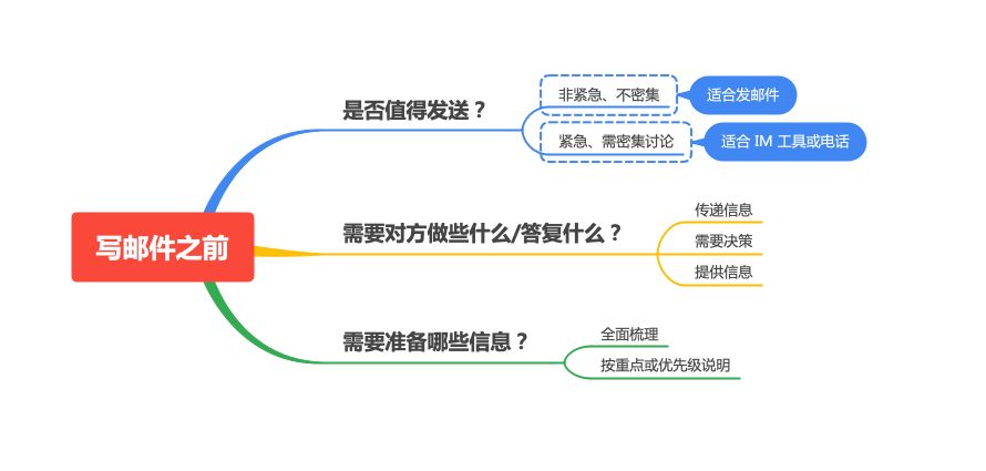 标准的中文电子邮件格式是什么样的？-1.jpg