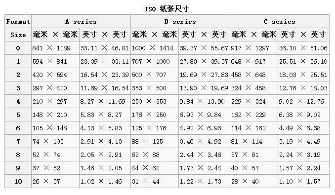 为什么国外的书尺寸大多是21.6 cm×27.9 cm？-2.jpg