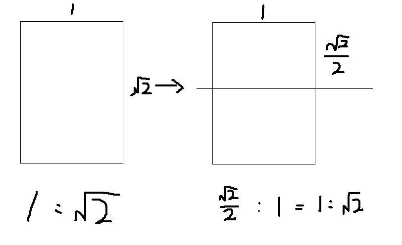 为什么国外的书尺寸大多是21.6 cm×27.9 cm？-1.jpg