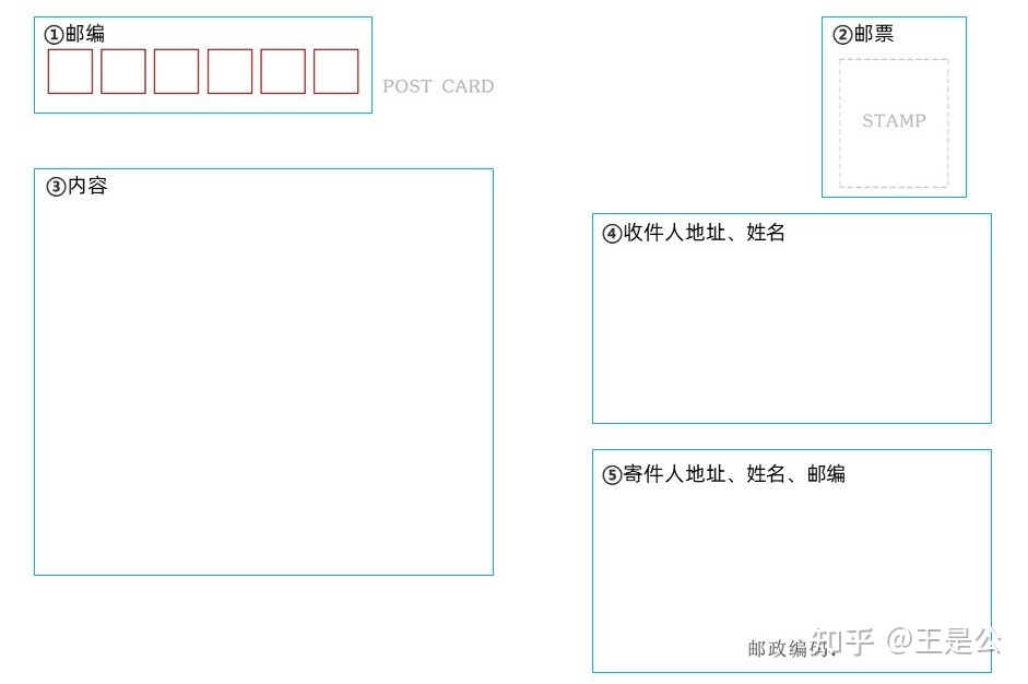 若何格式正确寄一张明信片？-1.jpg