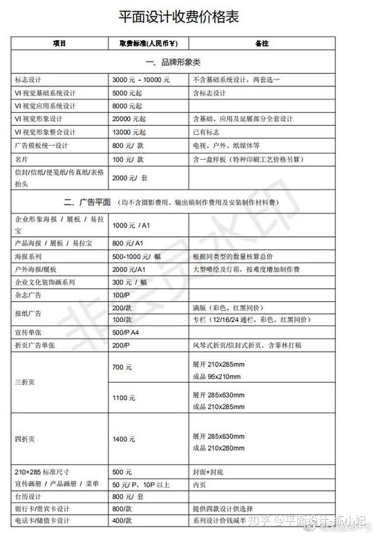 【平面设想教程】中国平面设想免费参考标准-1.jpg