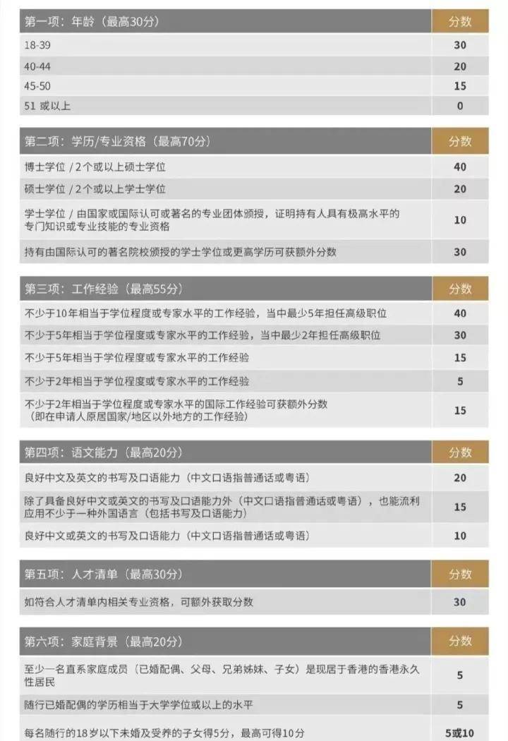 香港优才计划2023申请攻略（全套），一般什么时辰出成果？-2.jpg