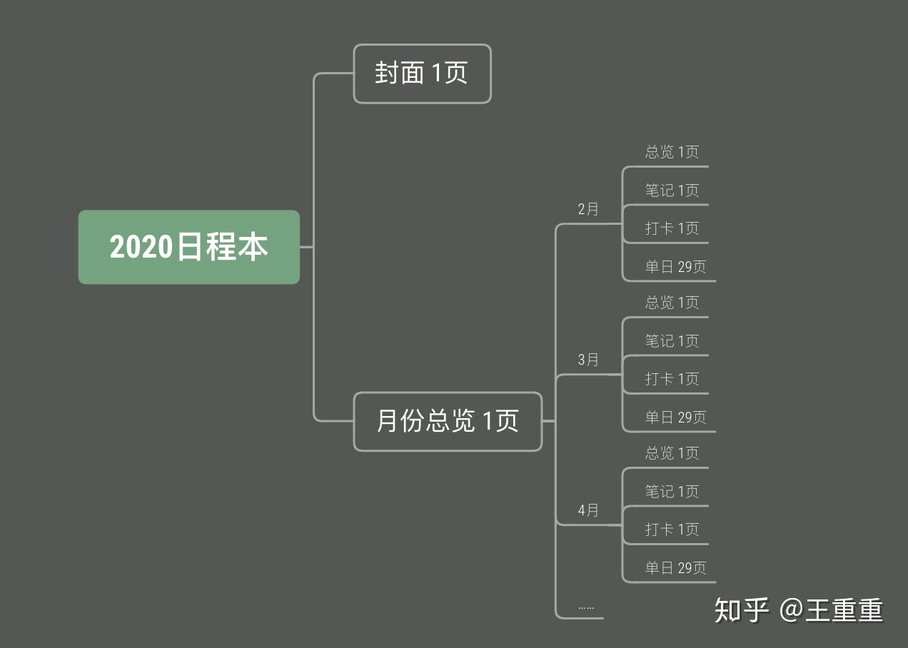 有哪些都雅的ipad电子手账、笔记模板？-3.jpg