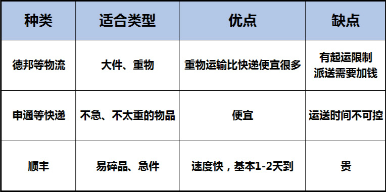 若何建造自己的周边？3K字干货整理！-11.jpg