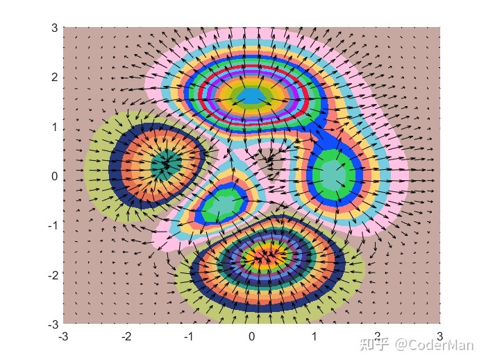 那些标致的sci论文图一般用什么软件建造的？-29.jpg