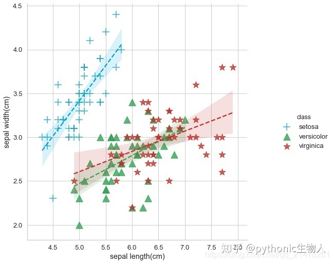 那些标致的sci论文图一般用什么软件建造的？-8.jpg