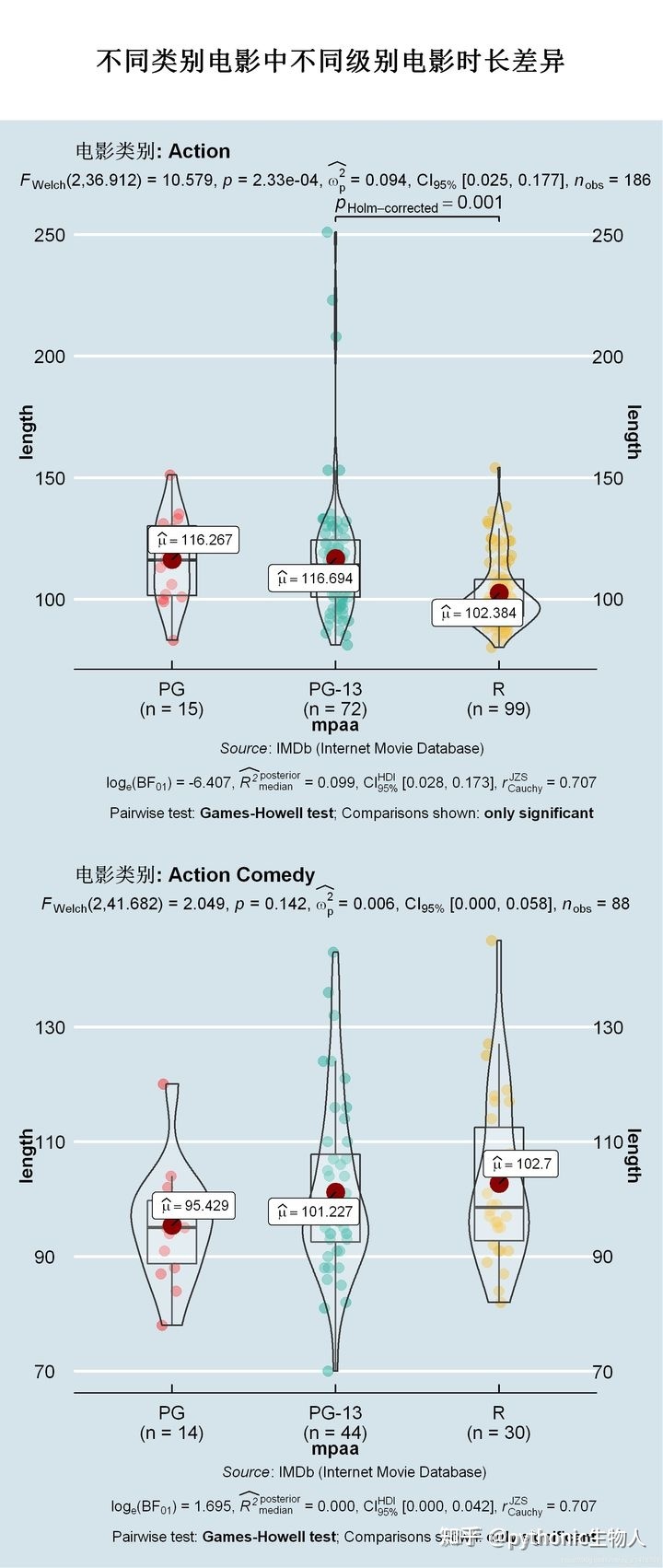 那些标致的sci论文图一般用什么软件建造的？-4.jpg