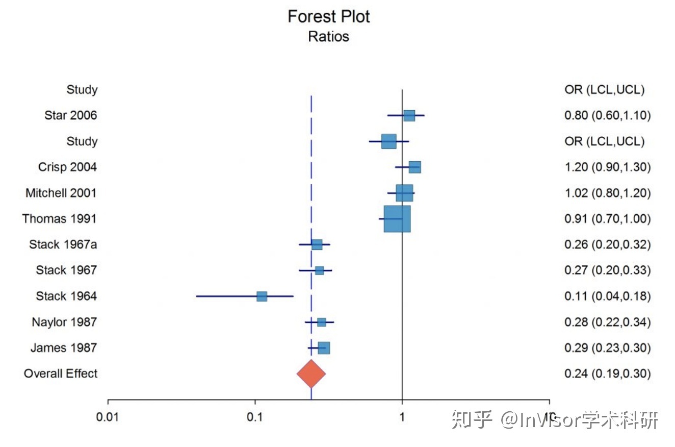 那些标致的sci论文图一般用什么软件建造的？-9.jpg