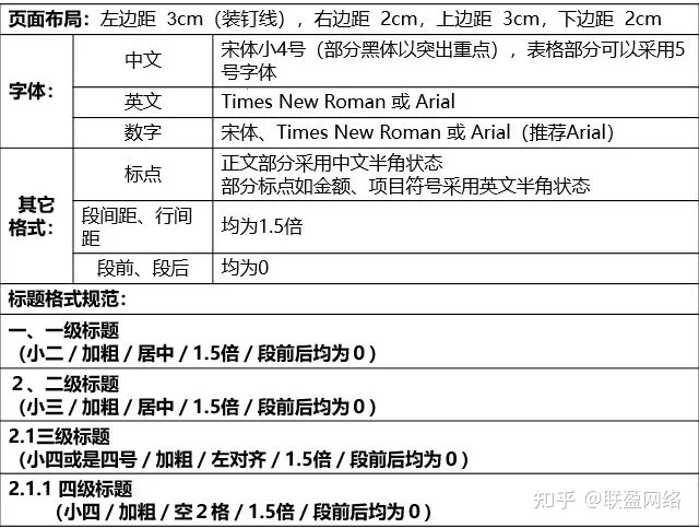 四年标书建造经历，送你一套标书建造流程和标书建造技能 ...-3.jpg