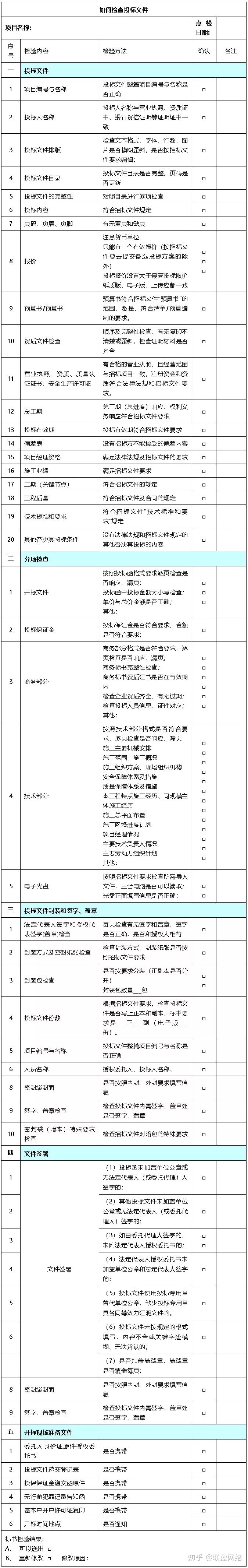 四年标书建造经历，送你一套标书建造流程和标书建造技能 ...-5.jpg