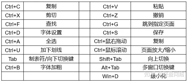 四年标书建造经历，送你一套标书建造流程和标书建造技能 ...-4.jpg