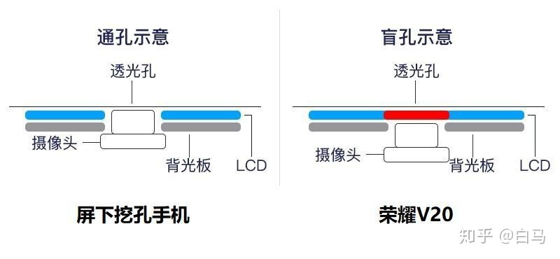 2999元起 最廉价的麒麟980旗舰手机 4800万像素的光荣V20 ...-4.jpg